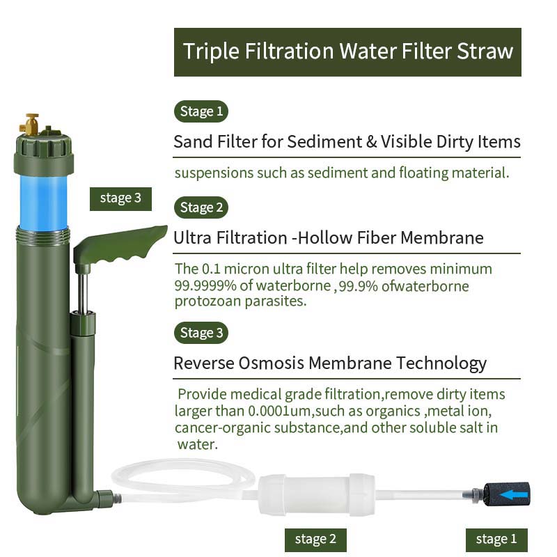 Filterwell 휴대용 핸드 펌프 RO 정수기, 역 - Outdoor Camping Water Filter 리뷰 및 가격